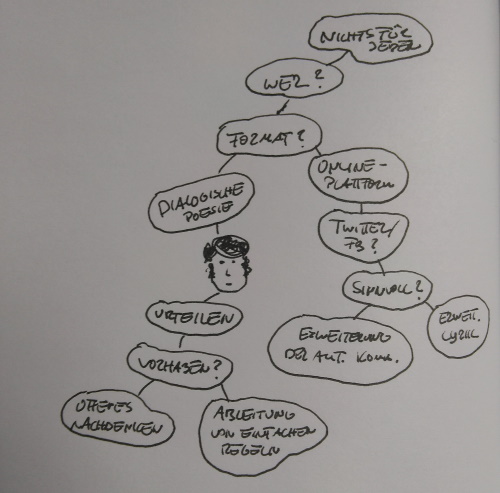 #Showyourworkthoughts: Dialogische Poesie und&nbsp;Urteilen
